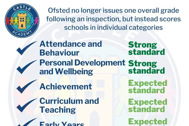 Castle Academy scored strong standard for attendance and behaviour and for personal wellbeing and development