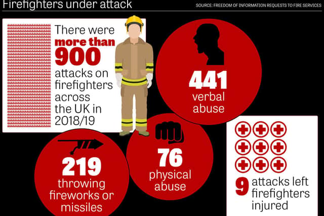 Attacks on firefighters in the UK