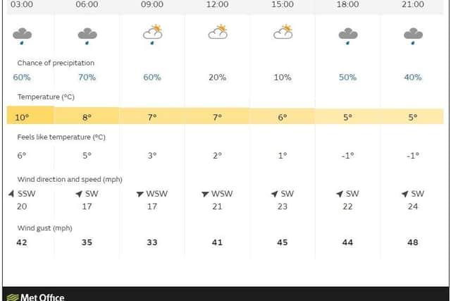 How the Met Office forecast looks for Northamptonshire on Saturday