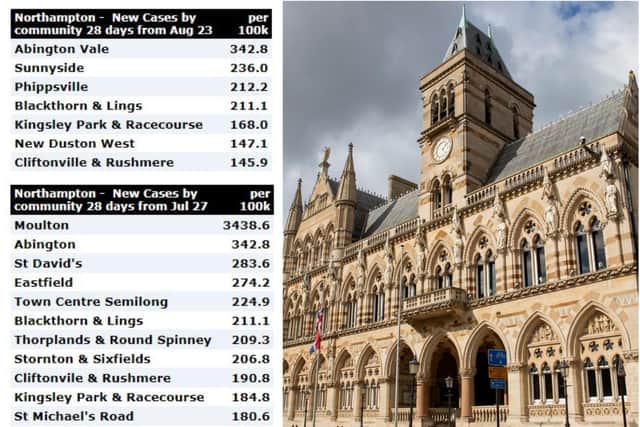 Public Health figures show how the number of new Covid-19 cases compare in parts of Northampton over the last two months