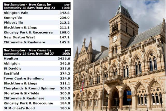 Public Health figures show how the number of new Covid-19 cases compare in parts of Northampton over the last two months