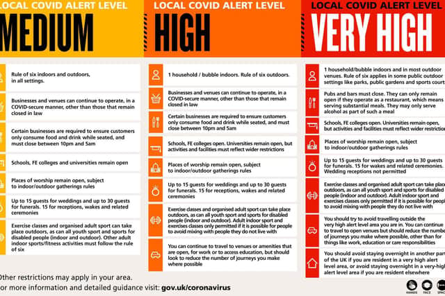 Northamptonshire remains in Tier One on the Government's national Covid-19 alert system