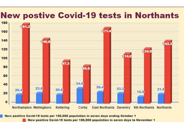 How the number of Covid-19 cases has risen in the last month. Source: https://coronavirus.data.gov.uk/cases