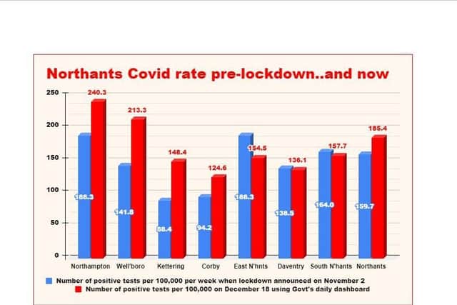 Here's how the 'rolling rate' of Covid cases has changed since the national lockdown was announced on November 2