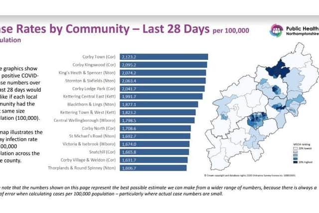 Covid cases in the Corby reamain the highest in the country