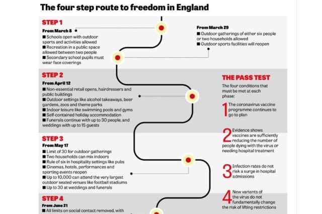 The road map out of lockdown.