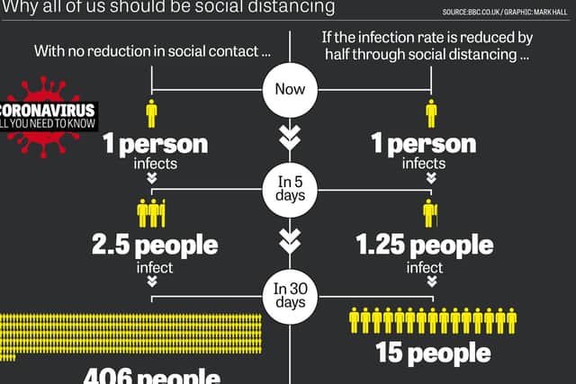 Social distancing is a key part in the efforts to control the spread of the virus.