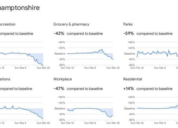 The research by Google