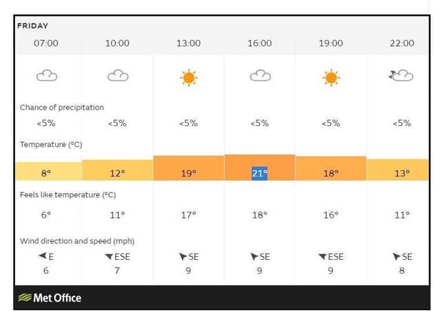 Friday's Met Office forecast for Northamptonshire
