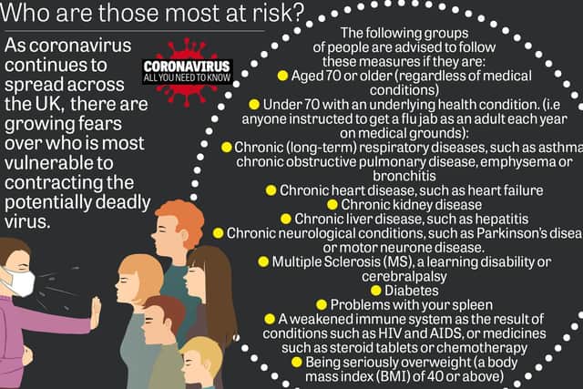 Those thought to be most vulnerable to the new virus.
