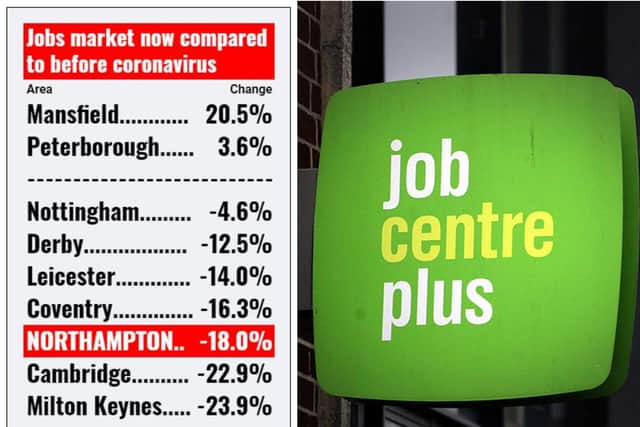 How Northampton compares to nearby areas when it comes to the jobs market picking up