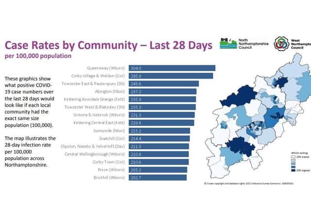 Case rates in Corby Village and Weldon have remained high