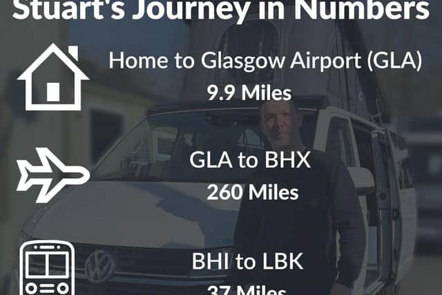 Stuart's Journey in Numbers