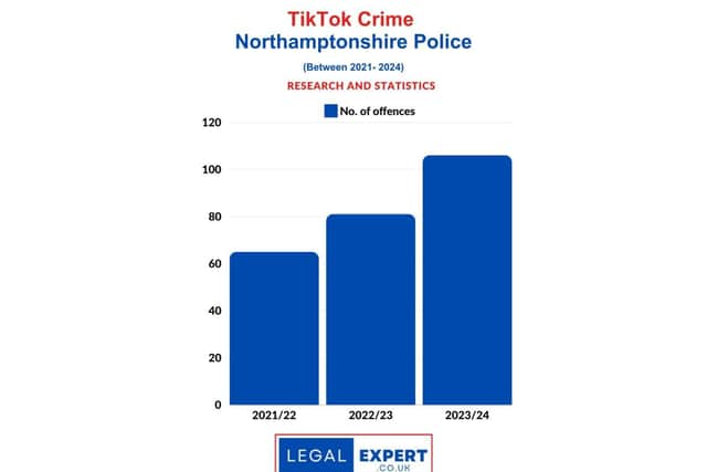 TikTok Crime - Northamptonshire