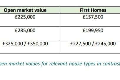 A discount would be provided for first time buyers as part of a Government scheme