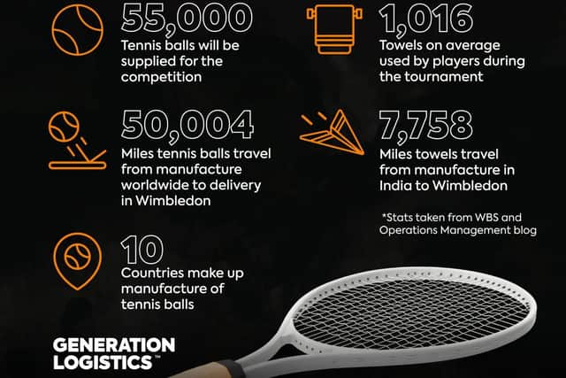 Generation Logistics reveals the efforts needed to bring Wimbledon to life