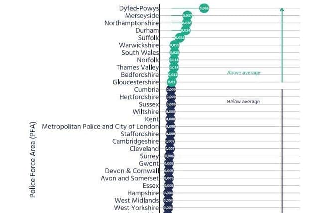 Search rate of children as a proportion of the total population of children aged 10- 17 in each police force area between July 2022 and June 2023.