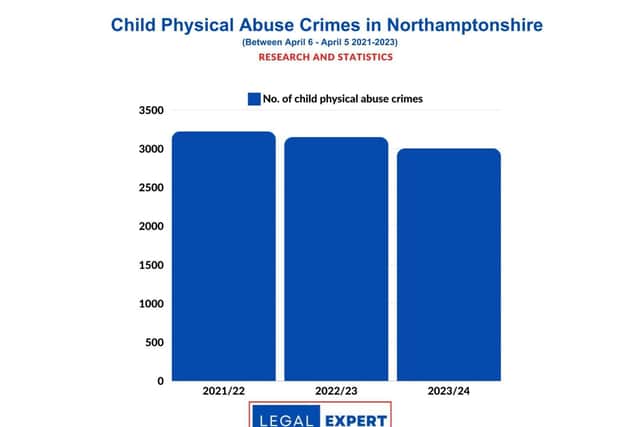 Child Physical Abuse Crimes Northamptonshire