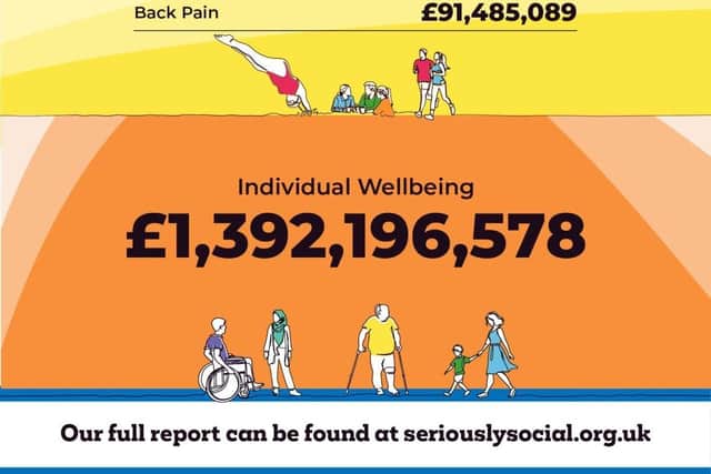 Seriously Social Impact