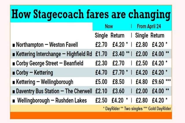 Examples of how bus fares will be changing across Northamptonshire later this month
