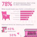 New research by Ready Steady Store reports the impact of the Barbie Dreamhouse and the influence it 