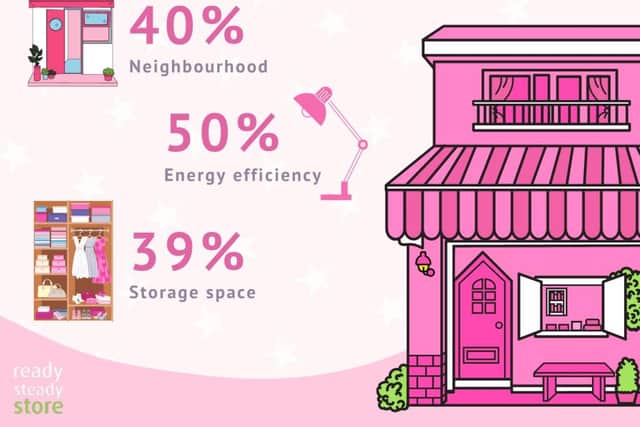 New research by Ready Steady Store reports the impact of the Barbie Dreamhouse and the influence it 