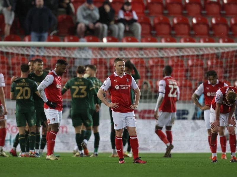Last club: Rotherham United.Position: Midfield