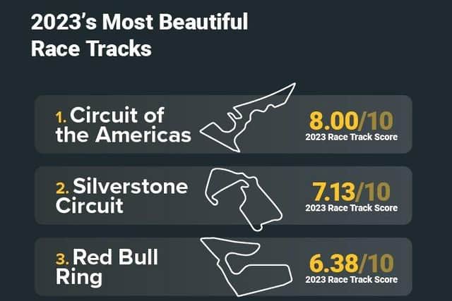2023's Most Beautiful Race Tracks