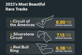 2023's Most Beautiful Race Tracks