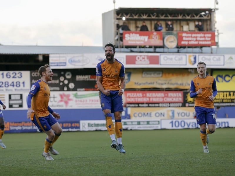 Play-off chances: 24%
Promotion chances: 10%