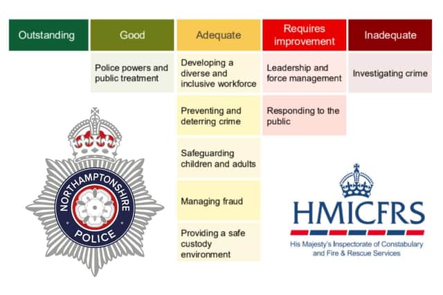 Northamptonshire Police has been graded 'Good' in one area, 'Adequate' in five, 'Requires Improvement' for leadership and force management and responding to the public, and Inadequate for investigating crime/HMICFRS