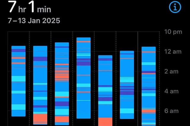 Getting enough sleep - but do we get enough good quality sleep?