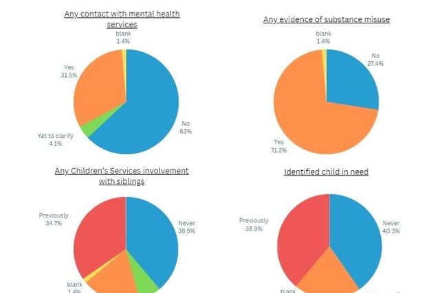Correlative data collected by the Youth Offending Service on young offenders in Northampton and their background.