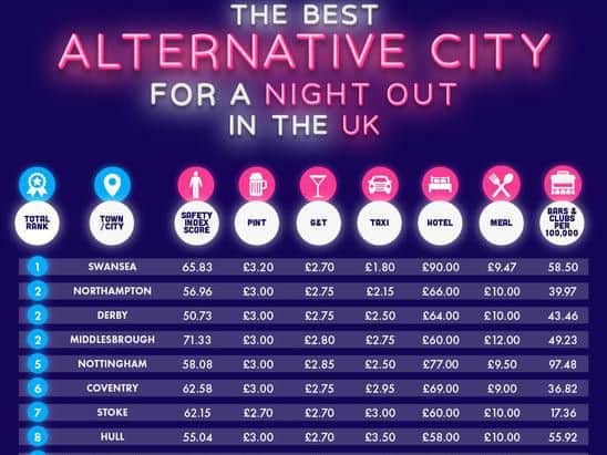 Northampton's nightlife has plenty of offer