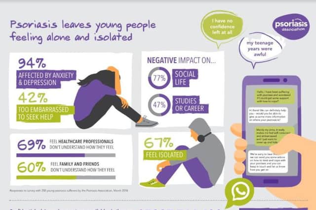 The survey by the Psoriasis Association has revealed the devastating impact the condition has on young people's wellbeing.