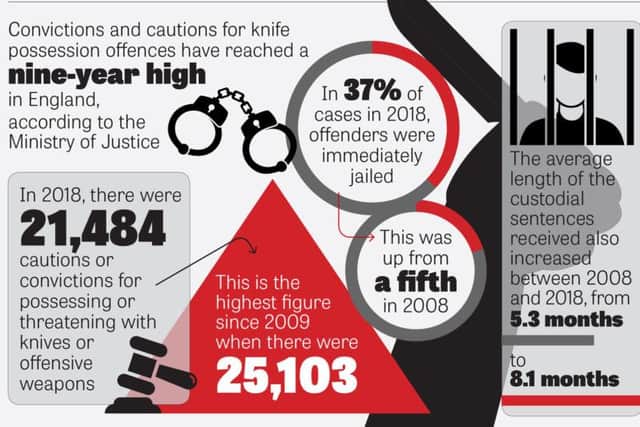 A nationwide look at the Government's latest knife possession statistics.