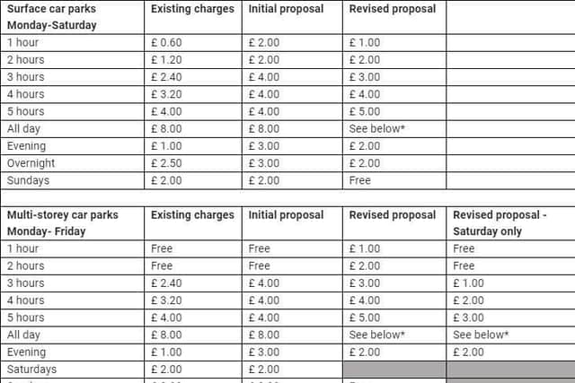 The revised parking proposals being consulted upon.