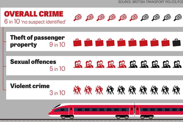 Figures obtained by JPI Media Investigations.