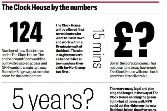The Clock House plan in numbers...