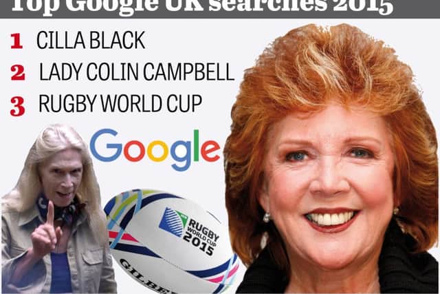Top Google searches of 2015