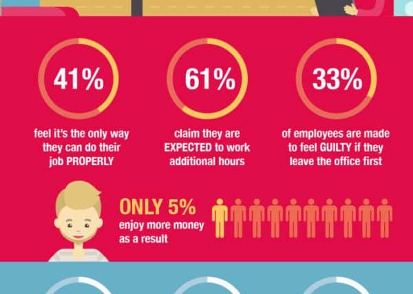 British employees work an average of 38 working days over and above their paid contract every year, according to a new study.