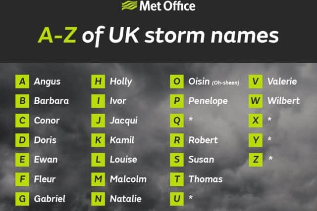 Name our storms