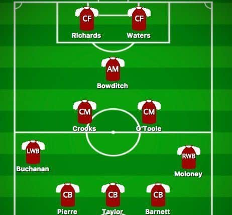 3-5-2 seems the formation in vogue at present