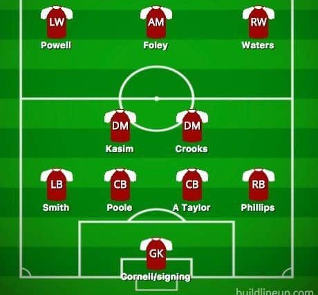 This was the system Chris Wilder used to such great effect in 2015/16