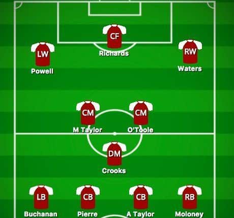 Could Edinburgh go 4-3-3 this season?