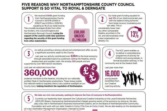 The theatre has listed five reasons why the council's funding is so vital.