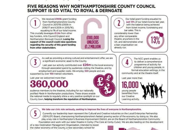 The theatre has listed five reasons why the council's funding is so vital.