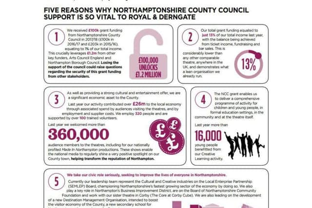 The theatre has listed five reasons why the council's funding is so vital.